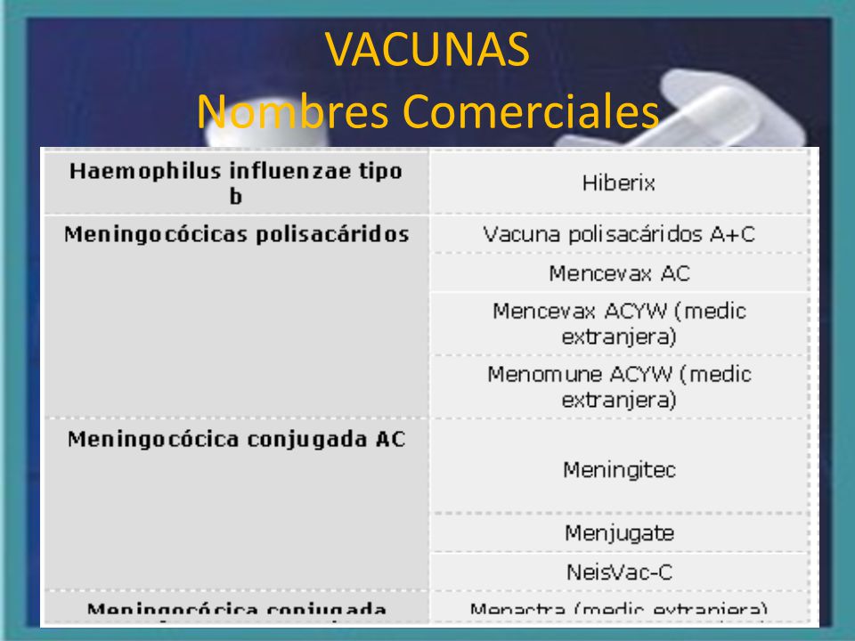 Vacuna haemophilus influenzae tipo b argentina nombre comercial